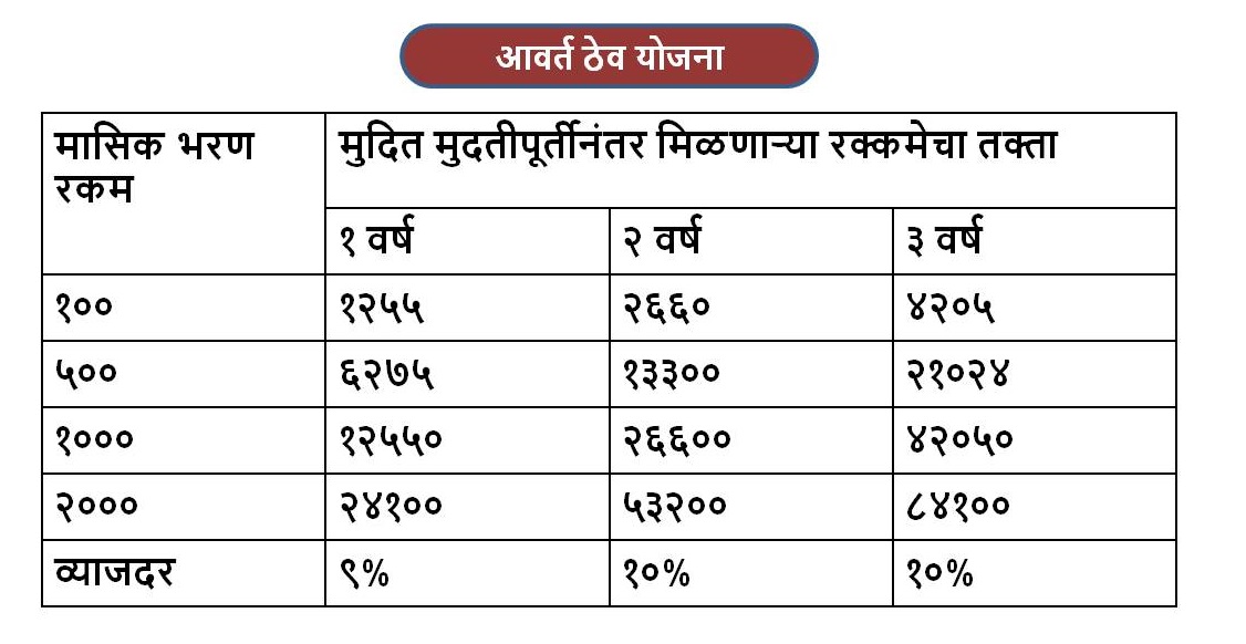 Savings Account